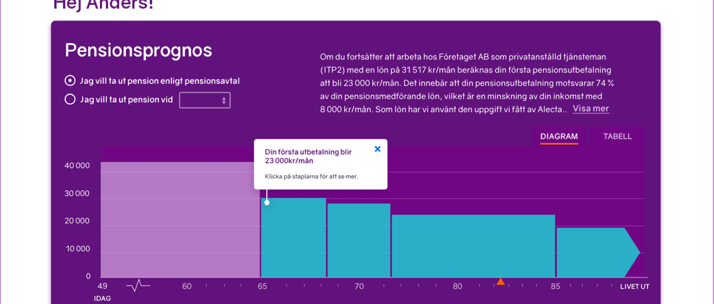 Exempelbild för enkel pensionsprognos