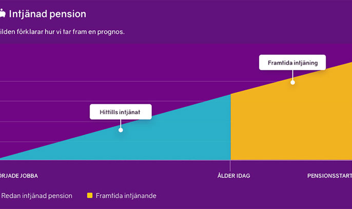 Bild som förklarar pensionsprognosen
