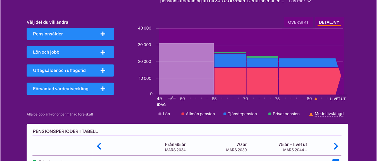 Exempelbild för Pensionssimulatorn